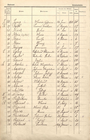 Registre des naissances 1911-1915