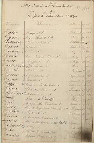 Registre des naissances 1878