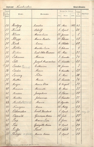 Registre des naissances 1902