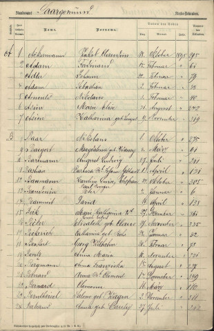 Registre des décès 1895