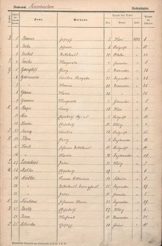 Registre des décès 1912-1918