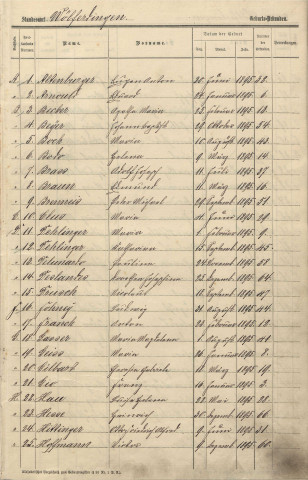 Registre des naissances 1895