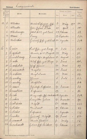 Registre des décès 1901