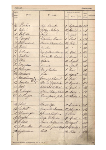 Registre des naissances 1909