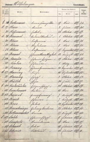 Registre des naissances 1897