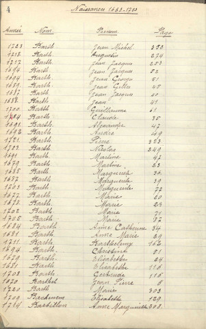 Tables décennales 1663-1723