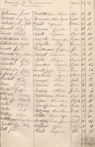 Registre des mariages 1881