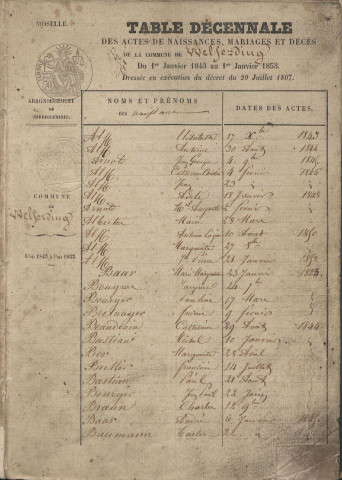 Tables décennales 1843-1852
