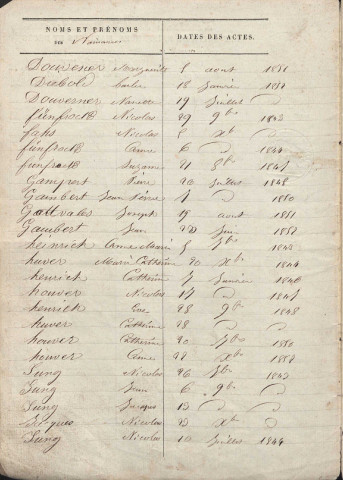 Tables décennales 1843-1872