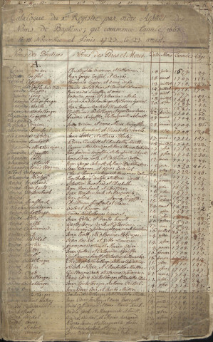 Tables décennales 1663-1790