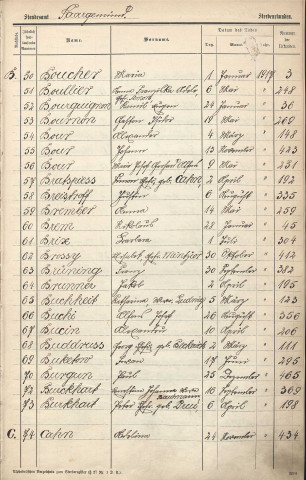 Registre des décès 1917