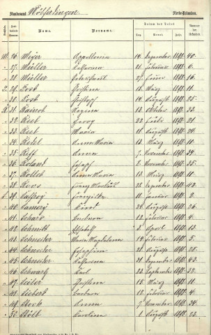 Registre des décès 1898-1902