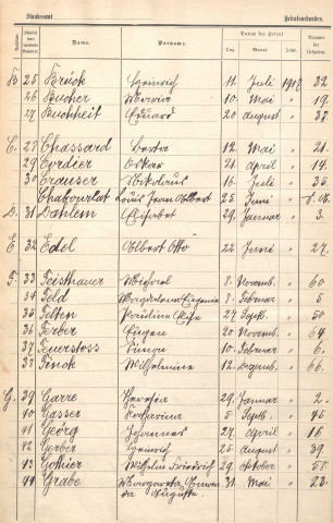 Registre des mariages 1917