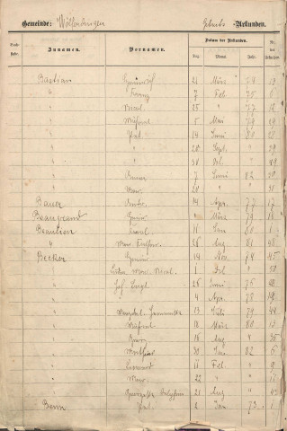 Tables décennales 1873-1912