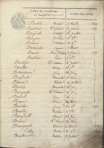 Tables décennales 1843-1852