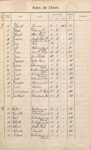 Registre des décès 1920