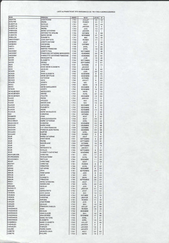 Registre 1781-1785