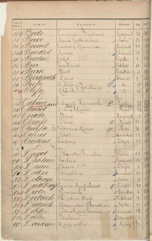 Registre des naissances 1884