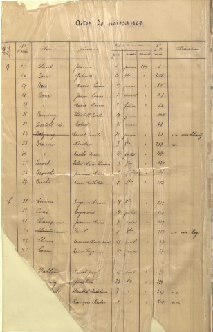 Registre des naissances 1919