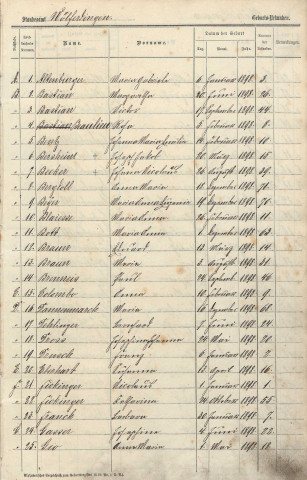 Registre des naissances 1898
