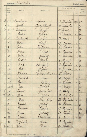 Registre des naissances 1893-1897