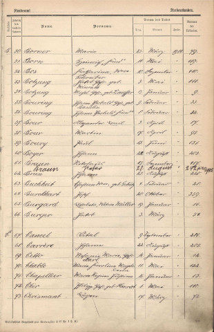 Registre des décès 1914