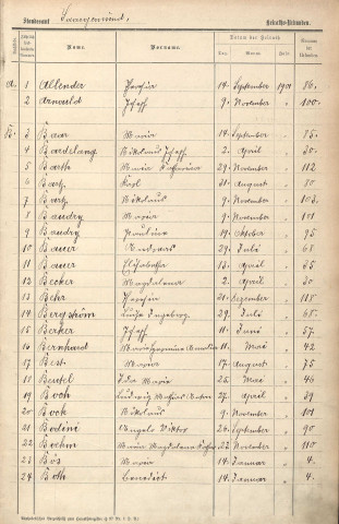 Registre des mariages 1901