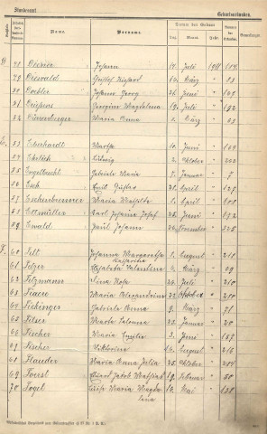 Registre des naissances 1911