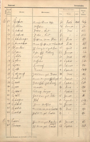 Registre des décès 1904