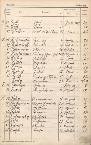 Registre des mariages 1917