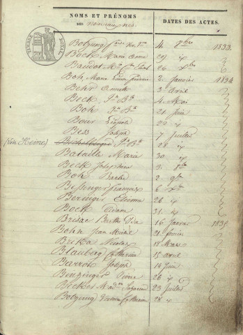 Tables décennales 1833-1842