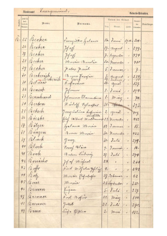 Registre des naissances 1901
