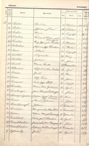 Registre des décès 1913