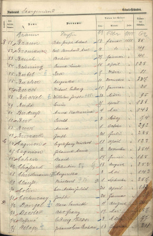 Registre des naissances 1885