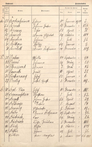 Registre des mariages 1910