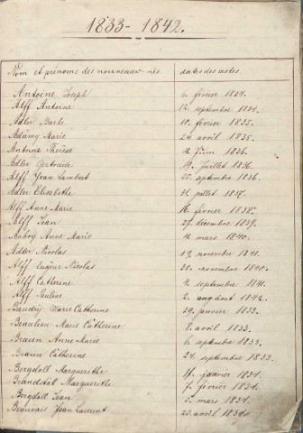 Tables décennales 1833-1842