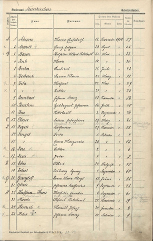 Registre des naissances 1910-1911