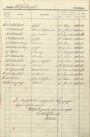 Registre des naissances 1893