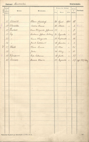 Registre des naissances 1914-1916