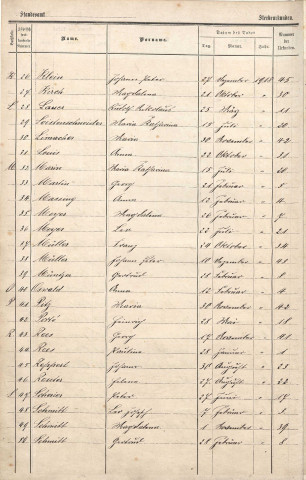 Registre des décès 1918-1920