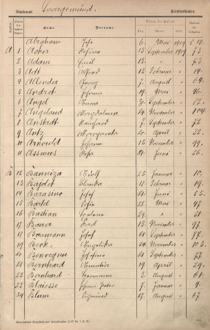 Registre des mariages 1909