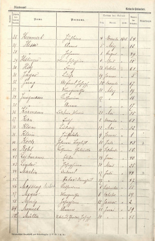 Registre des naissances 1903