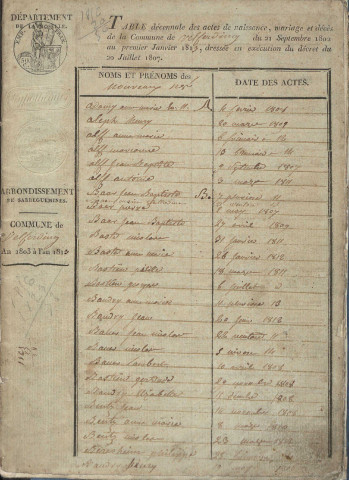 Tables décennales 1803-1812