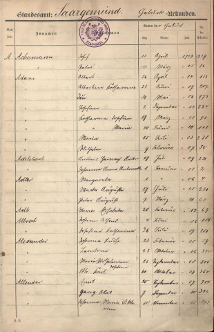 Tables décennales 1903-1912
