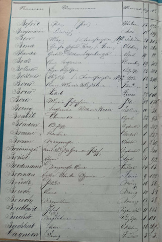 Registre des décès 1880