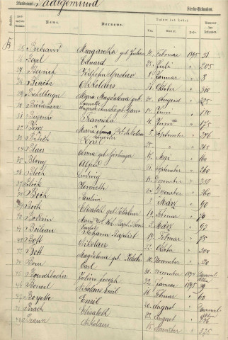 Registre des décès 1895
