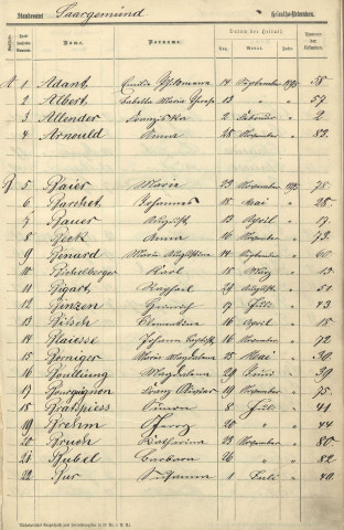 Registre des mariages 1895