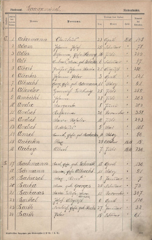Registre des décès 1916