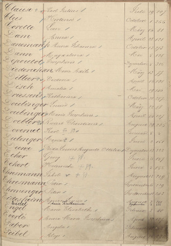 Registre des naissances 1878