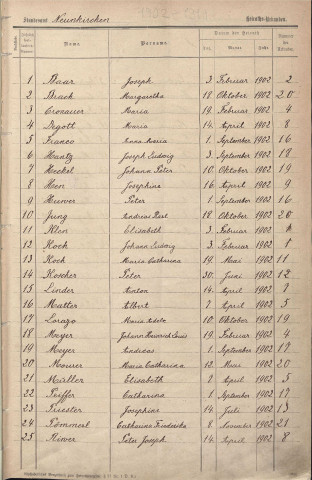 Registre des mariages 1902-1911